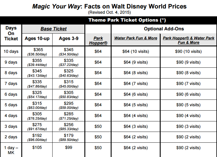 Disney World Florida Ticket Prices